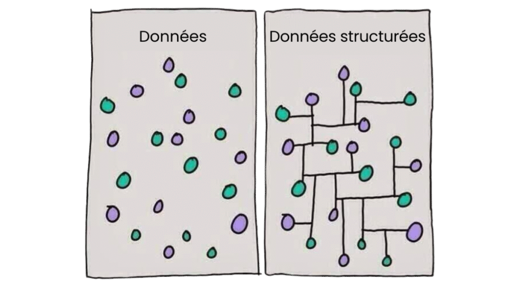Données structurées