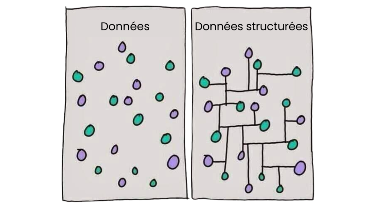 Le référencement ce n’est plus d’accumuler des infos, c’est les relier ensemble intelligemment